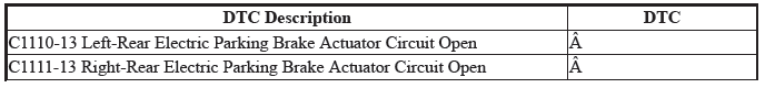 VSA System - Diagnostics